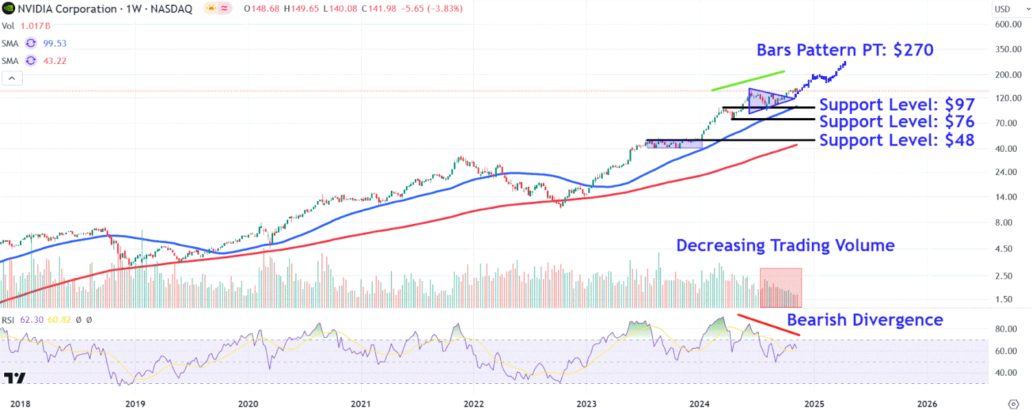 NVIDIA Anuncia Resultados Financieros del Tercer Trimestre del Año Fiscal 2025