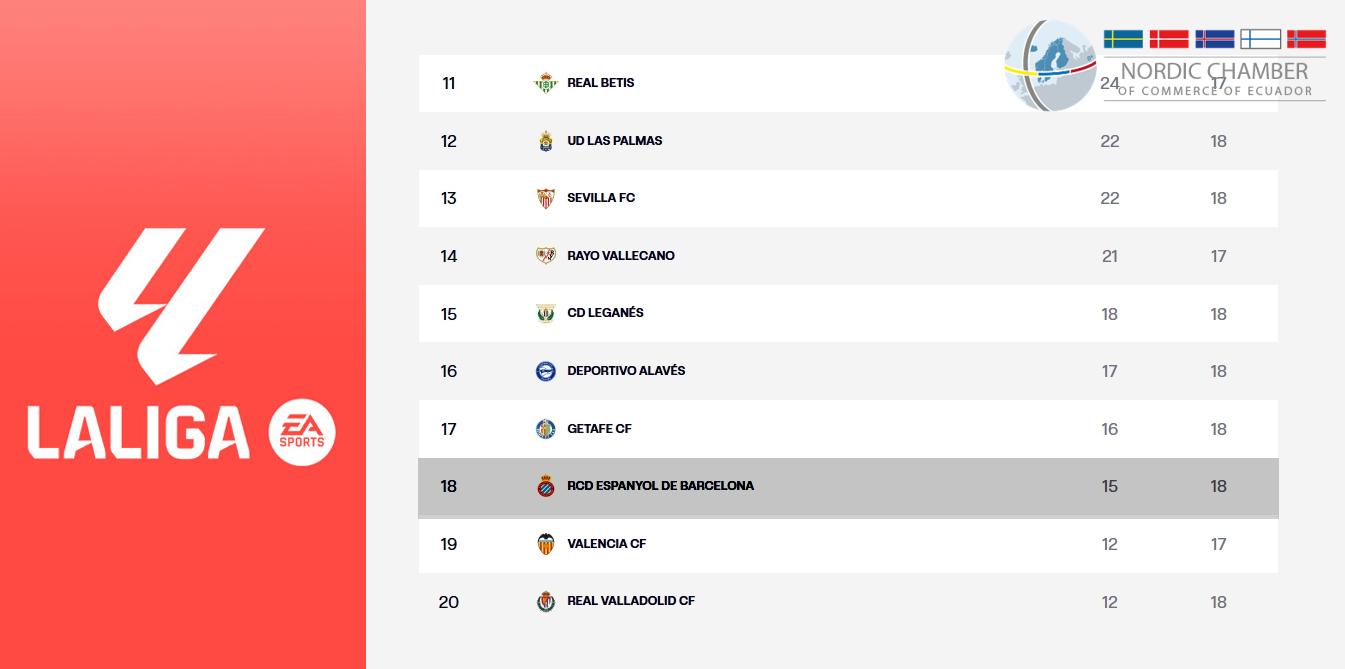 UD Las Palmas y RCD Espanyol luchan por la permanencia en LaLiga – Un duelo emocionante