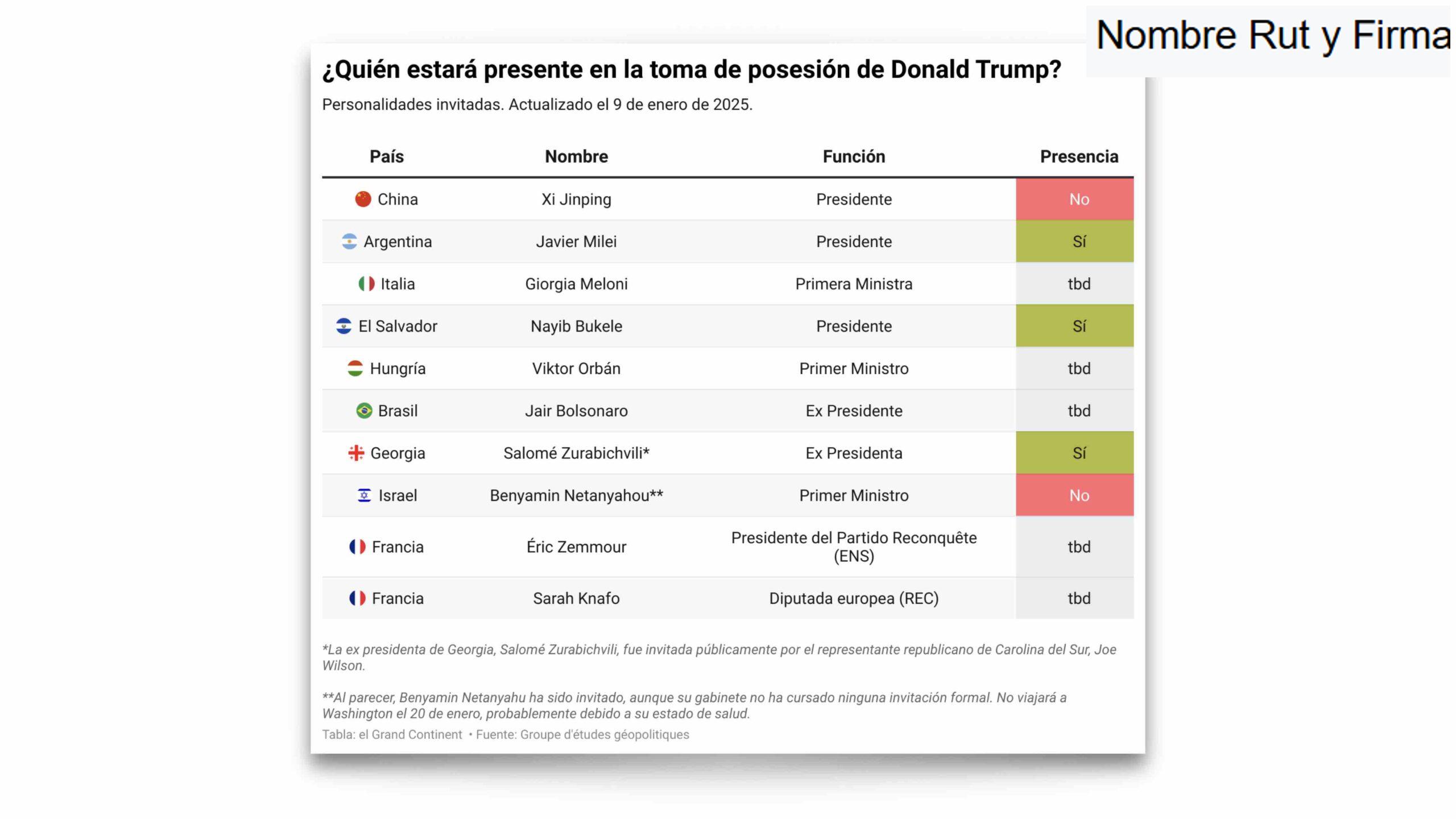 Nayib Bukele y su Influencia en América Latina: ¿Una Nueva Era en el Combate a la Delincuencia?